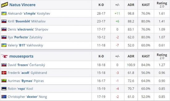 英雄联盟S15决赛门票价格飙升至5000元