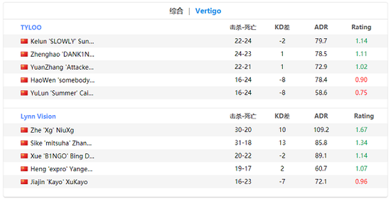 王者荣耀孙权机关枪流攻速出装攻略全面解析提升200攻速技巧