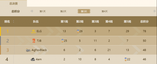 无畏契约Ares战神武器全面解析